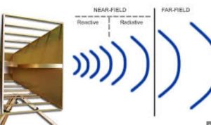 Comprehensive Guide to the Different Kinds of Cable Connectors